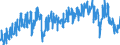 Unit of measure: Tonne / Traffic and transport measurement: Freight and mail on board / Type of schedule: Total / Transport coverage: Total transport / Geopolitical entity (reporting): Netherlands