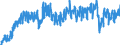 Unit of measure: Tonne / Traffic and transport measurement: Freight and mail on board / Type of schedule: Total / Transport coverage: Total transport / Geopolitical entity (reporting): Austria