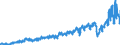 Unit of measure: Tonne / Traffic and transport measurement: Freight and mail on board / Type of schedule: Total / Transport coverage: Total transport / Geopolitical entity (reporting): Poland