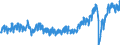 Unit of measure: Tonne / Traffic and transport measurement: Freight and mail on board / Type of schedule: Total / Transport coverage: Total transport / Geopolitical entity (reporting): Portugal