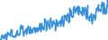 Unit of measure: Tonne / Traffic and transport measurement: Freight and mail on board / Type of schedule: Total / Transport coverage: Total transport / Geopolitical entity (reporting): Romania