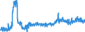 Maßeinheit: Tonne / Verkehrsleistung: Fracht und Post an Bord / Typ des Fahrplans: Insgesamt / Verkehrsumfang: Verkehr insgesamt / Geopolitische Meldeeinheit: Slowenien