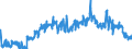 Unit of measure: Tonne / Traffic and transport measurement: Freight and mail on board / Type of schedule: Total / Transport coverage: Total transport / Geopolitical entity (reporting): Slovakia