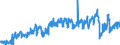 Unit of measure: Tonne / Traffic and transport measurement: Freight and mail on board / Type of schedule: Total / Transport coverage: Total transport / Geopolitical entity (reporting): Finland