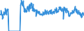 Unit of measure: Tonne / Traffic and transport measurement: Freight and mail on board / Type of schedule: Total / Transport coverage: Total transport / Geopolitical entity (reporting): Sweden