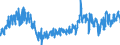 Unit of measure: Tonne / Traffic and transport measurement: Freight and mail on board / Type of schedule: Total / Transport coverage: Total transport / Geopolitical entity (reporting): Iceland