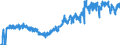 Unit of measure: Tonne / Traffic and transport measurement: Freight and mail on board / Type of schedule: Total / Transport coverage: Total transport / Geopolitical entity (reporting): Norway