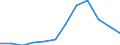 Unit of measure: Tonne / Traffic and transport measurement: Freight and mail on board / Type of schedule: Total / Transport coverage: Total transport / Geopolitical entity (reporting): Bosnia and Herzegovina