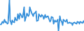 Unit of measure: Tonne / Traffic and transport measurement: Freight and mail on board / Type of schedule: Total / Transport coverage: Total transport / Geopolitical entity (reporting): Serbia