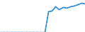 Unit of measure: Tonne / Traffic and transport measurement: Freight and mail on board / Type of schedule: Total / Transport coverage: Total transport / Geopolitical entity (reporting): Türkiye