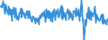 Unit of measure: Tonne / Traffic and transport measurement: Freight and mail on board / Type of schedule: Total / Transport coverage: National transport / Geopolitical entity (reporting): European Union - 27 countries (from 2020)