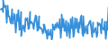 Unit of measure: Tonne / Traffic and transport measurement: Freight and mail on board / Type of schedule: Total / Transport coverage: National transport / Geopolitical entity (reporting): European Union - 28 countries (2013-2020)