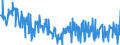 Unit of measure: Tonne / Traffic and transport measurement: Freight and mail on board / Type of schedule: Total / Transport coverage: National transport / Geopolitical entity (reporting): European Union - 27 countries (2007-2013)