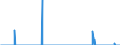 Maßeinheit: Tonne / Verkehrsleistung: Fracht und Post an Bord / Typ des Fahrplans: Insgesamt / Verkehrsumfang: Innerstaatlicher Verkehr / Geopolitische Meldeeinheit: Lettland