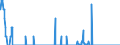 Maßeinheit: Tonne / Verkehrsleistung: Fracht und Post an Bord / Typ des Fahrplans: Insgesamt / Verkehrsumfang: Innerstaatlicher Verkehr / Geopolitische Meldeeinheit: Slowakei