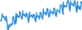 Unit of measure: Tonne / Traffic and transport measurement: Freight and mail on board / Type of schedule: Total / Transport coverage: International transport / Geopolitical entity (reporting): European Union - 28 countries (2013-2020)