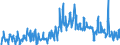 Unit of measure: Tonne / Traffic and transport measurement: Freight and mail on board / Type of schedule: Total / Transport coverage: International transport / Geopolitical entity (reporting): Bulgaria