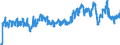 Unit of measure: Tonne / Traffic and transport measurement: Freight and mail on board / Type of schedule: Total / Transport coverage: International transport / Geopolitical entity (reporting): Czechia