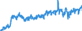 Unit of measure: Tonne / Traffic and transport measurement: Freight and mail on board / Type of schedule: Total / Transport coverage: International transport / Geopolitical entity (reporting): Ireland