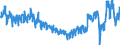 Unit of measure: Tonne / Traffic and transport measurement: Freight and mail on board / Type of schedule: Total / Transport coverage: International transport / Geopolitical entity (reporting): Greece