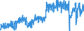 Unit of measure: Tonne / Traffic and transport measurement: Freight and mail on board / Type of schedule: Total / Transport coverage: International transport / Geopolitical entity (reporting): France