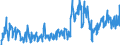 Unit of measure: Tonne / Traffic and transport measurement: Freight and mail on board / Type of schedule: Total / Transport coverage: International transport / Geopolitical entity (reporting): Croatia