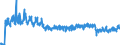 Unit of measure: Tonne / Traffic and transport measurement: Freight and mail on board / Type of schedule: Total / Transport coverage: International transport / Geopolitical entity (reporting): Cyprus