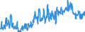 Unit of measure: Tonne / Traffic and transport measurement: Freight and mail on board / Type of schedule: Total / Transport coverage: International transport / Geopolitical entity (reporting): Lithuania