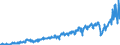 Tonne / Freight and mail on board / Total / International transport / Poland