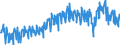 Unit of measure: Tonne / Traffic and transport measurement: Freight and mail on board / Geopolitical entity (partner): European Union - 27 countries (from 2020) / Geopolitical entity (reporting): European Union - 27 countries (from 2020)