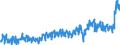 Unit of measure: Tonne / Traffic and transport measurement: Freight and mail on board / Geopolitical entity (partner): European Union - 27 countries (from 2020) / Geopolitical entity (reporting): European Union - 27 countries (from 2020) / Type of schedule: Scheduled