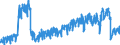 Unit of measure: Tonne / Traffic and transport measurement: Freight and mail on board / Geopolitical entity (partner): European Union - 27 countries (from 2020) / Geopolitical entity (reporting): Belgium