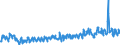 Unit of measure: Tonne / Traffic and transport measurement: Freight and mail on board / Geopolitical entity (partner): European Union - 27 countries (from 2020) / Geopolitical entity (reporting): Bulgaria