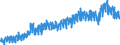 Unit of measure: Tonne / Traffic and transport measurement: Freight and mail on board / Geopolitical entity (partner): European Union - 27 countries (from 2020) / Geopolitical entity (reporting): Germany