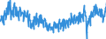 Unit of measure: Tonne / Traffic and transport measurement: Freight and mail on board / Geopolitical entity (partner): European Union - 27 countries (from 2020) / Geopolitical entity (reporting): Spain