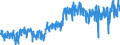 Unit of measure: Tonne / Traffic and transport measurement: Freight and mail on board / Geopolitical entity (partner): European Union - 27 countries (from 2020) / Geopolitical entity (reporting): France