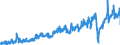 Unit of measure: Tonne / Traffic and transport measurement: Freight and mail on board / Geopolitical entity (partner): European Union - 27 countries (from 2020) / Geopolitical entity (reporting): Latvia