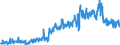 Unit of measure: Tonne / Traffic and transport measurement: Freight and mail on board / Geopolitical entity (partner): European Union - 27 countries (from 2020) / Geopolitical entity (reporting): Lithuania