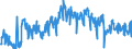 Unit of measure: Tonne / Traffic and transport measurement: Freight and mail on board / Geopolitical entity (partner): European Union - 27 countries (from 2020) / Geopolitical entity (reporting): Luxembourg