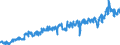 Unit of measure: Tonne / Traffic and transport measurement: Freight and mail on board / Geopolitical entity (partner): European Union - 27 countries (from 2020) / Geopolitical entity (reporting): Poland