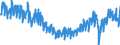 Unit of measure: Tonne / Traffic and transport measurement: Freight and mail on board / Geopolitical entity (partner): European Union - 27 countries (from 2020) / Geopolitical entity (reporting): Portugal