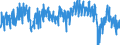 Unit of measure: Tonne / Traffic and transport measurement: Freight and mail on board / Geopolitical entity (partner): European Union - 27 countries (from 2020) / Geopolitical entity (reporting): Switzerland