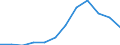 Unit of measure: Tonne / Traffic and transport measurement: Freight and mail on board / Geopolitical entity (partner): European Union - 27 countries (from 2020) / Geopolitical entity (reporting): Bosnia and Herzegovina