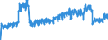 Unit of measure: Tonne / Traffic and transport measurement: Freight and mail on board / Geopolitical entity (partner): European Union - 27 countries (from 2020) / Geopolitical entity (reporting): Belgium / Type of schedule: Non-scheduled