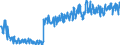 Unit of measure: Tonne / Traffic and transport measurement: Freight and mail on board / Geopolitical entity (partner): European Union - 27 countries (from 2020) / Geopolitical entity (reporting): Bulgaria / Type of schedule: Scheduled