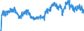 Unit of measure: Tonne / Traffic and transport measurement: Freight and mail on board / Geopolitical entity (partner): European Union - 27 countries (from 2020) / Geopolitical entity (reporting): Czechia / Type of schedule: Total