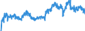 Unit of measure: Tonne / Traffic and transport measurement: Freight and mail on board / Geopolitical entity (partner): European Union - 27 countries (from 2020) / Geopolitical entity (reporting): Czechia / Type of schedule: Scheduled