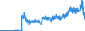Unit of measure: Tonne / Traffic and transport measurement: Freight and mail on board / Geopolitical entity (partner): European Union - 27 countries (from 2020) / Geopolitical entity (reporting): Denmark / Type of schedule: Total