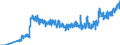 Unit of measure: Tonne / Traffic and transport measurement: Freight and mail on board / Geopolitical entity (partner): European Union - 27 countries (from 2020) / Geopolitical entity (reporting): Ireland / Type of schedule: Scheduled