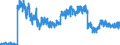 Unit of measure: Tonne / Traffic and transport measurement: Freight and mail on board / Geopolitical entity (partner): European Union - 27 countries (from 2020) / Geopolitical entity (reporting): Spain / Type of schedule: Non-scheduled